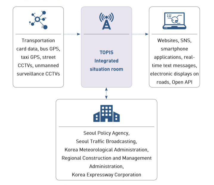 TOPIS Introduction image01