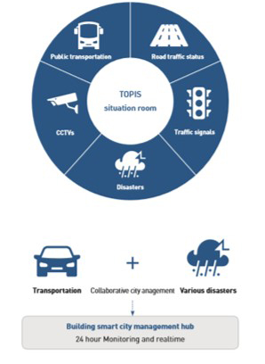 TOPIS Introduction image02