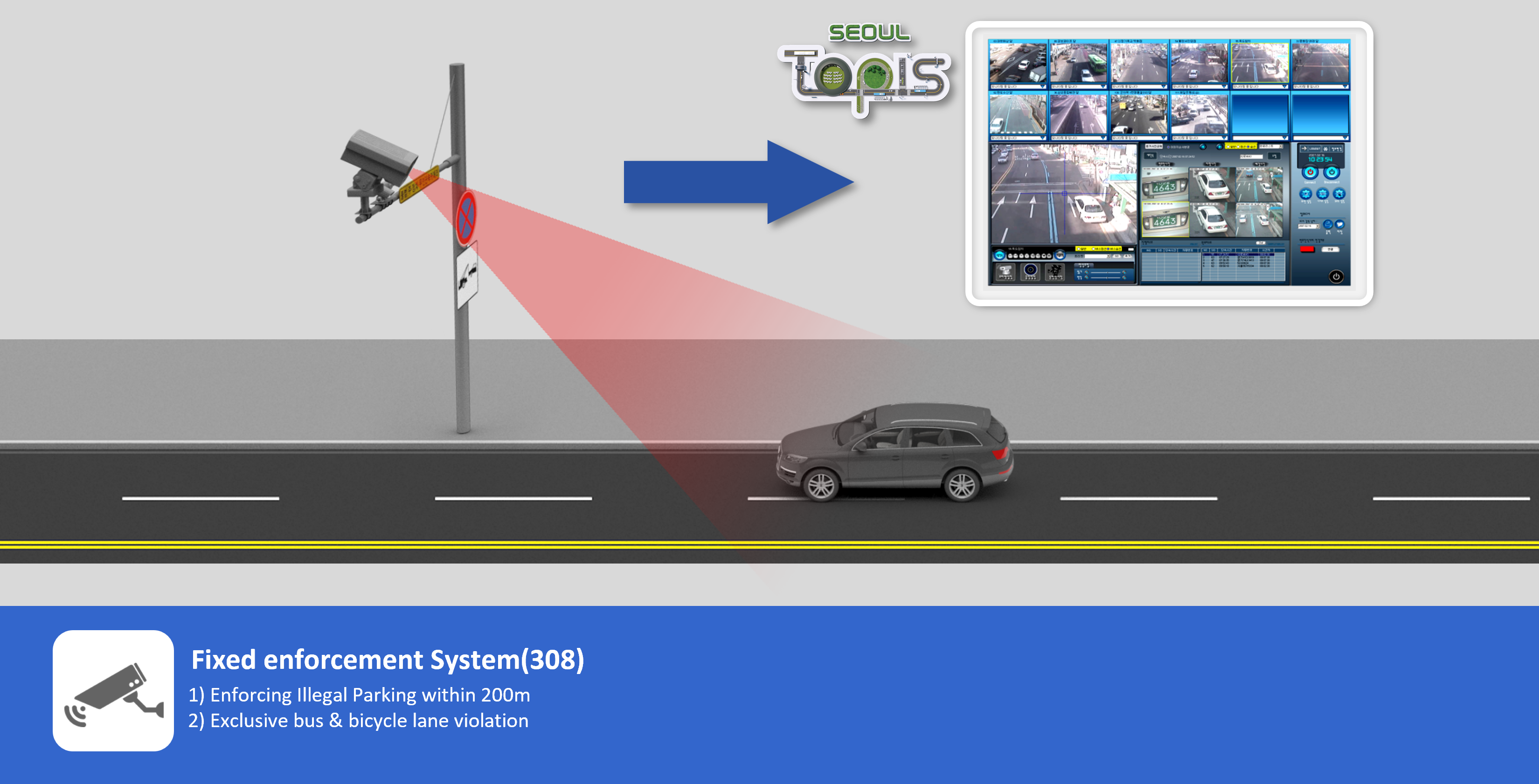Unmanned Enforcement System