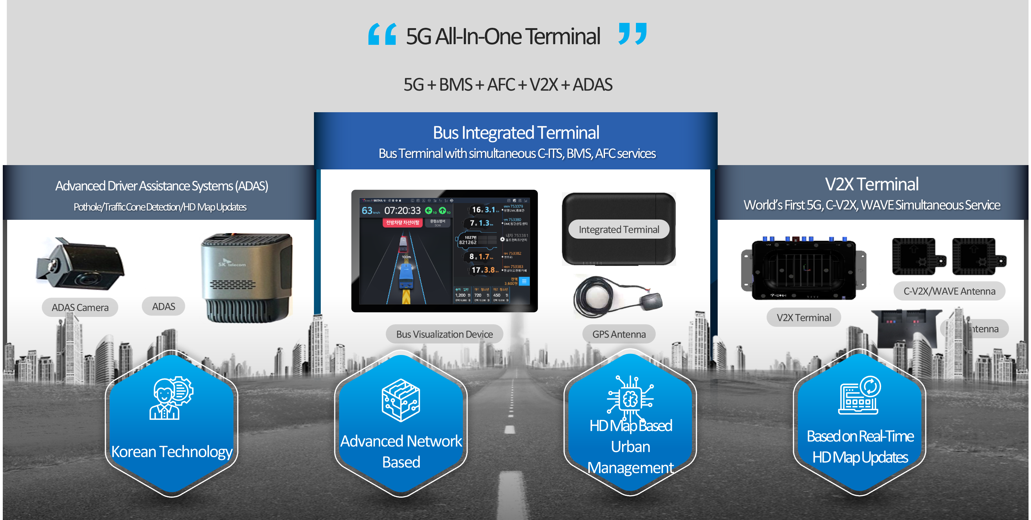 Autonomous Vehicle Testbed & C-ITS