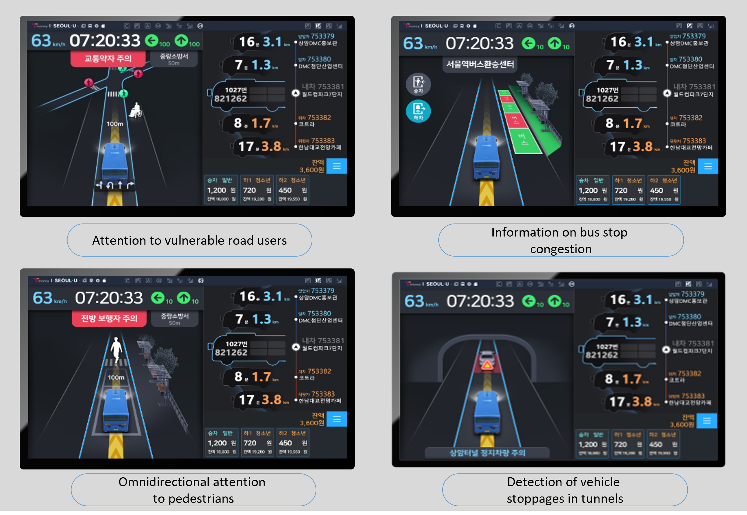 Autonomous Vehicle Testbed & C-ITS