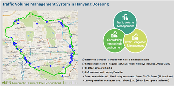 Green Traffic Zone System