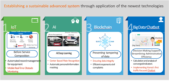 Green Traffic Zone System